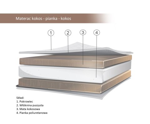 Materacyk kokos-pianka-kokos do łóżeczka dziecięcego 120x60cm Materacyk kokos-pianka-kokos do łóżeczka dziecięcego 120x60cm